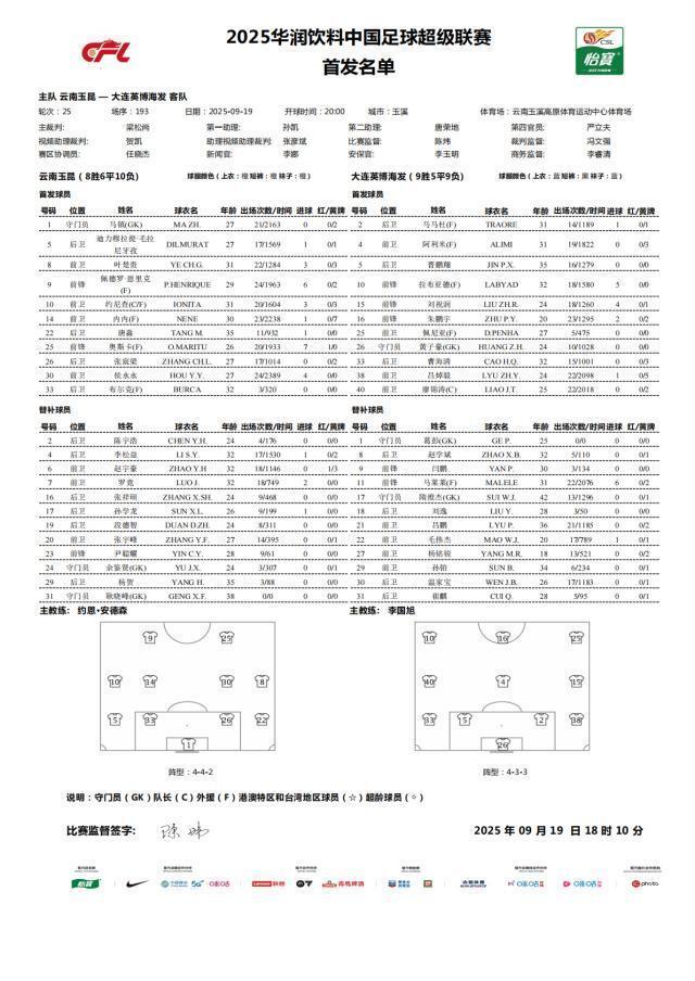 孙学龙, 叶楚贵 孙学龙, 叶楚贵
