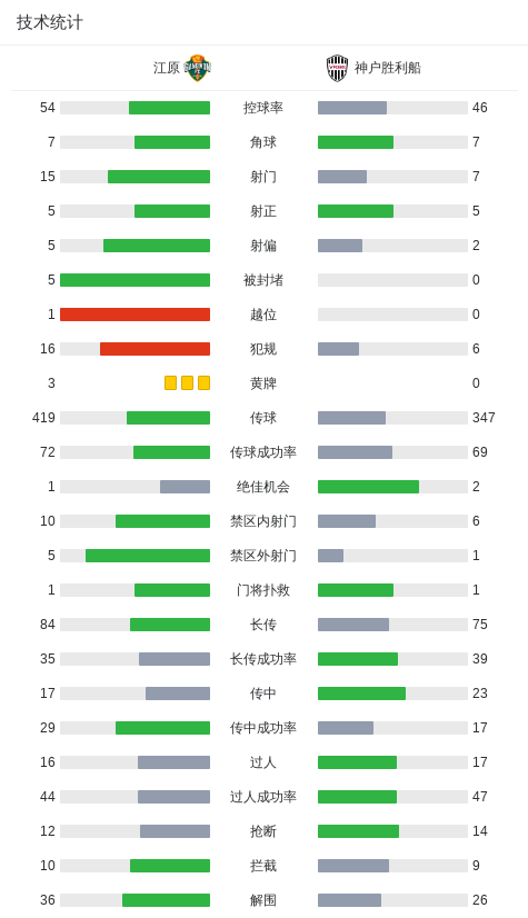 下半场补时 下半场补时