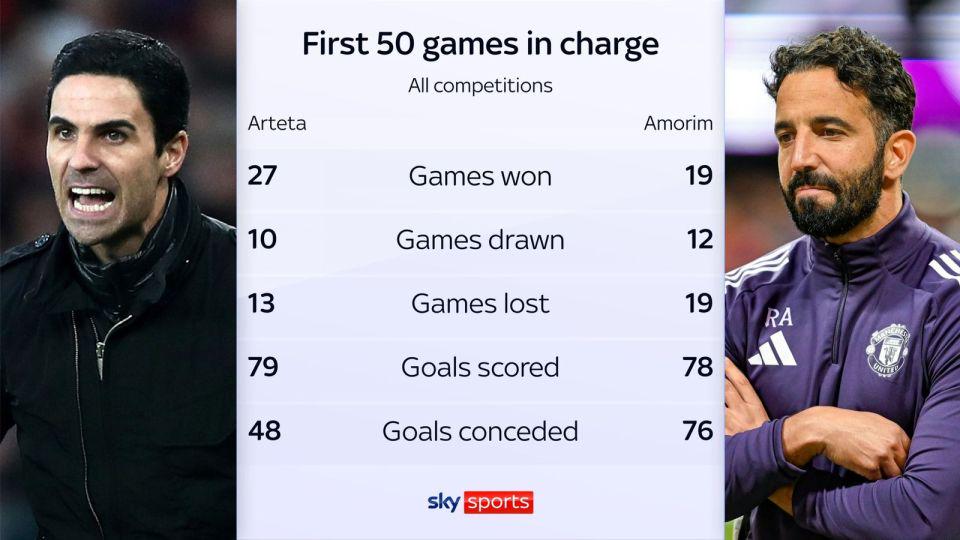 执教的第一, 在阿尔特塔, 加纳乔 执教的第一, 在阿尔特塔, 加纳乔