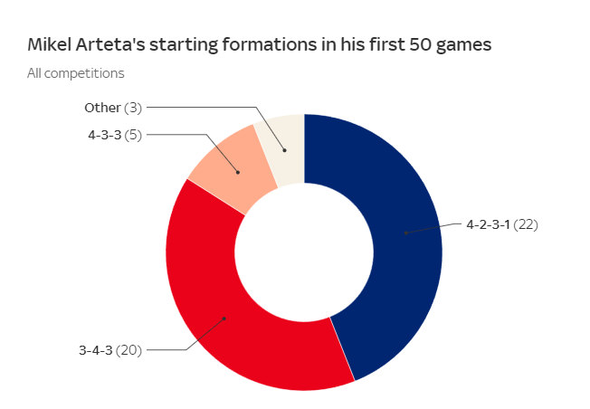 两人的失球, 场比赛有什 两人的失球, 场比赛有什