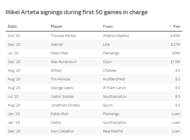 无法在曼联, 持耐心 无法在曼联, 持耐心