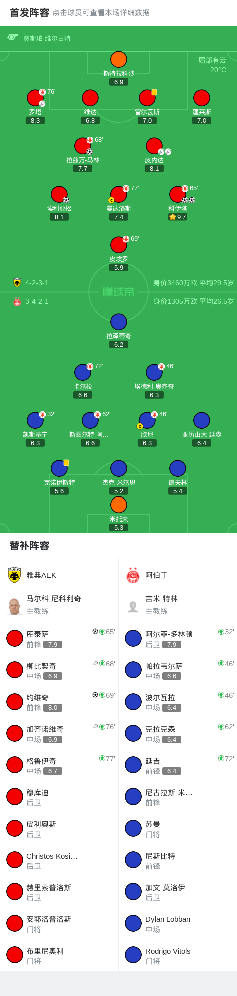 维奇助攻约, jag 维奇助攻约, jag