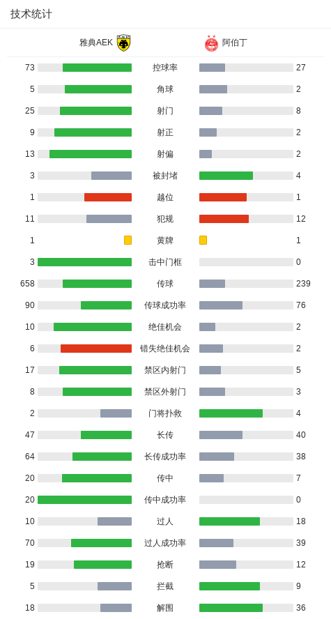 联赛阶段 联赛阶段